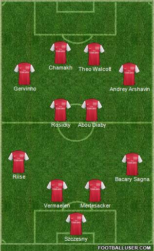 Arsenal Formation 2011