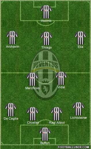 Juventus Formation 2011