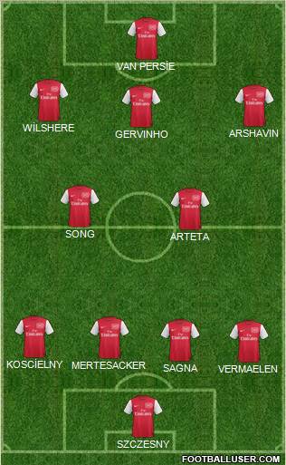 Arsenal Formation 2011