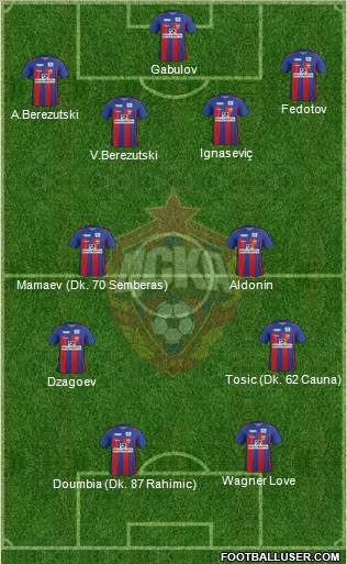 CSKA Moscow Formation 2011