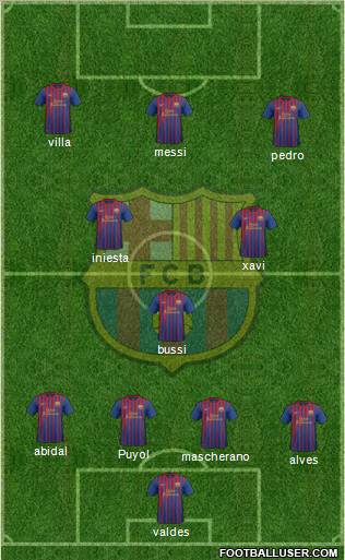 F.C. Barcelona Formation 2011