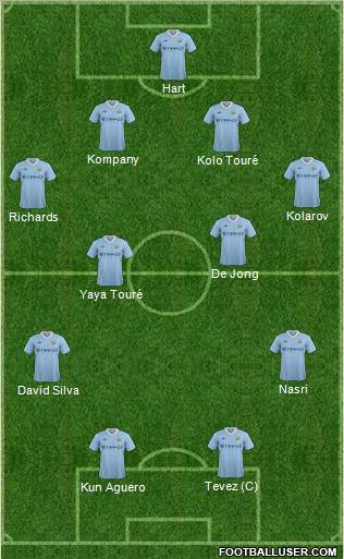 Manchester City Formation 2011