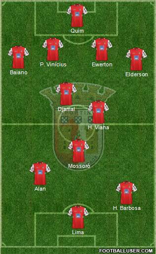 Sporting Clube de Braga - SAD Formation 2011