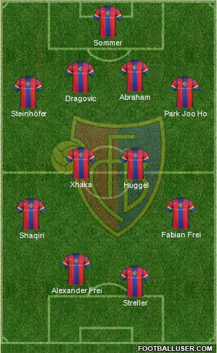 FC Basel Formation 2011