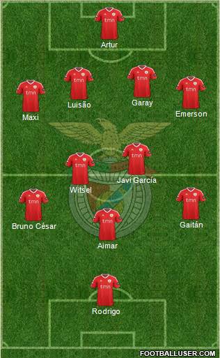Sport Lisboa e Benfica - SAD Formation 2011