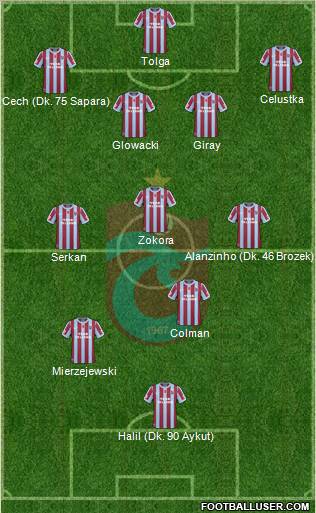 Trabzonspor Formation 2011
