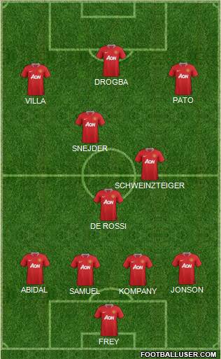 Manchester United Formation 2011