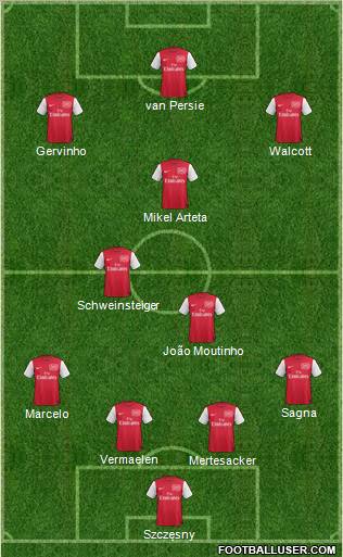 Arsenal Formation 2011