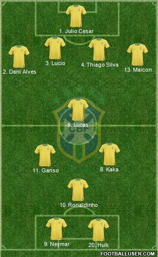Brazil Formation 2011