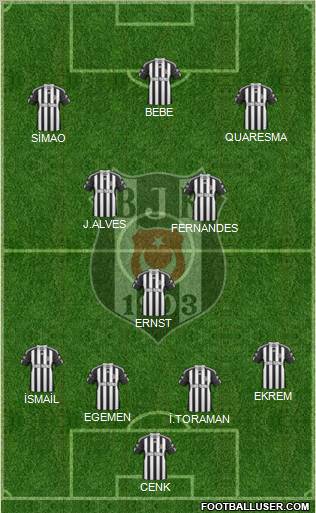 Besiktas JK Formation 2011