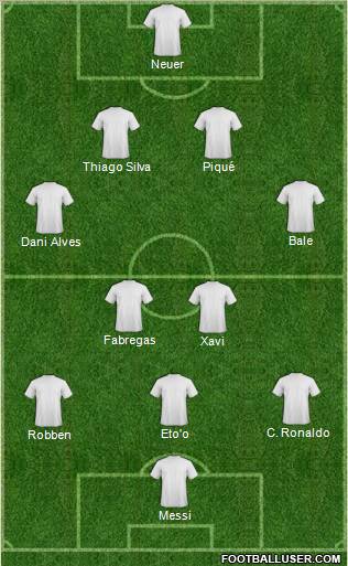 Dream Team Formation 2011