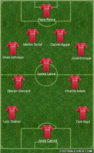 Liverpool Formation 2011
