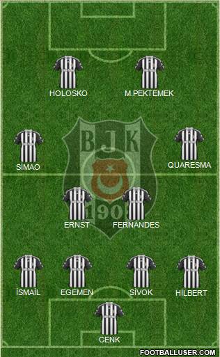 Besiktas JK Formation 2011