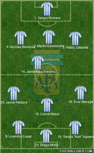 Argentina Formation 2011