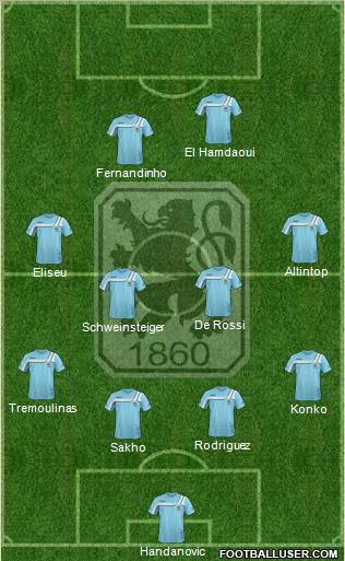 TSV 1860 München Formation 2011