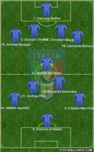 Italy Formation 2011