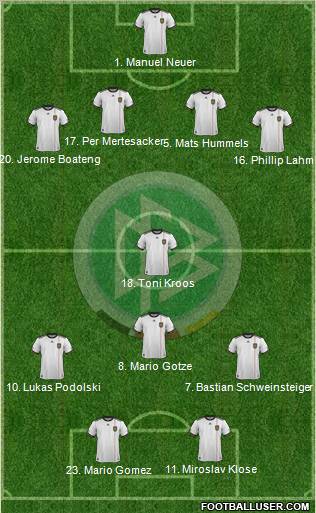 Germany Formation 2011