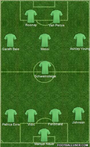 Dream Team Formation 2011