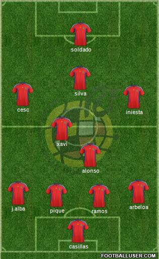 Spain Formation 2011