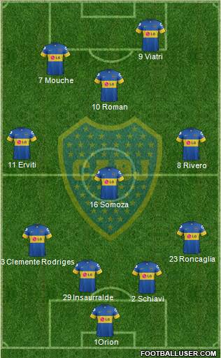 Boca Juniors Formation 2011