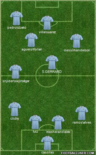Manchester City Formation 2011