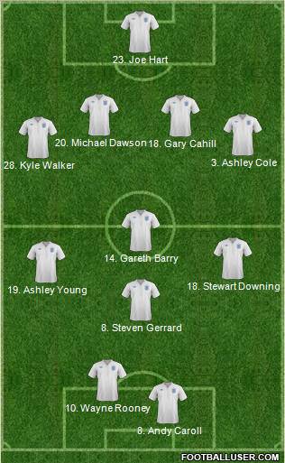 England Formation 2011