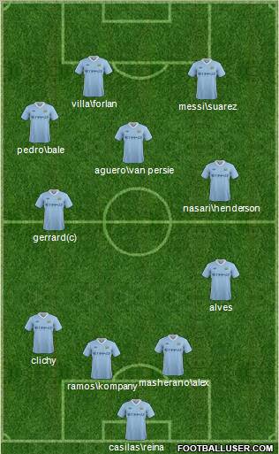 Manchester City Formation 2011
