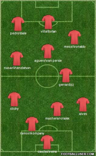 Dream Team Formation 2011