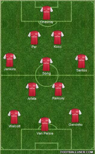 Arsenal Formation 2011