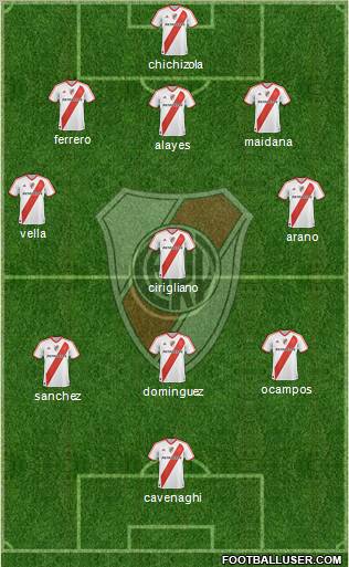 River Plate Formation 2011