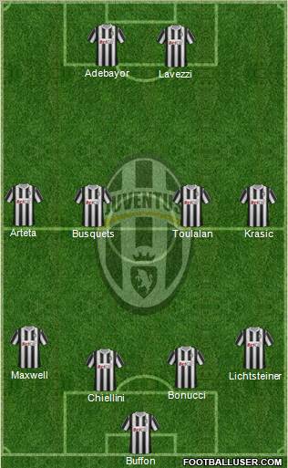 Juventus Formation 2011