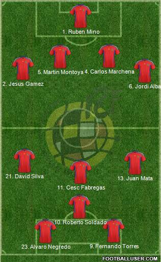 Spain Formation 2011