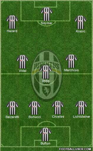 Juventus Formation 2011