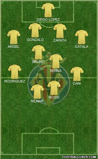 Villarreal C.F., S.A.D. Formation 2011