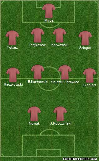 Champions League Team Formation 2011