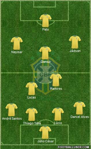 Brazil Formation 2011