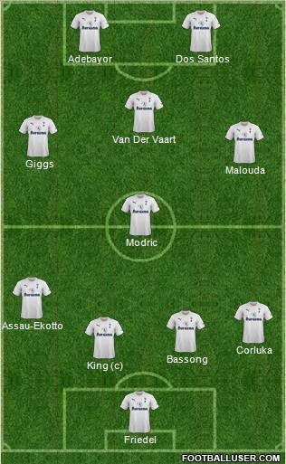 Tottenham Hotspur Formation 2011