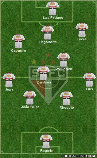 São Paulo FC Formation 2011