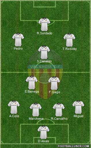 Valencia C.F., S.A.D. Formation 2011