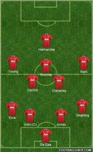 Manchester United Formation 2011