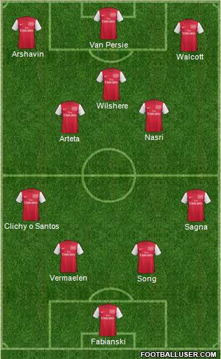 Arsenal Formation 2011