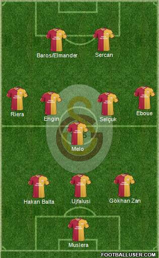 Galatasaray SK Formation 2011