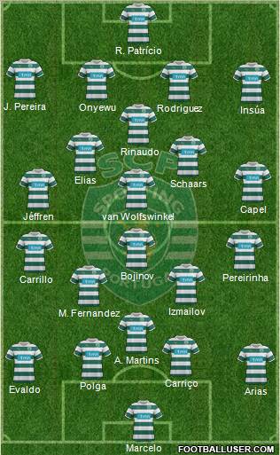 Sporting Clube de Portugal - SAD Formation 2011