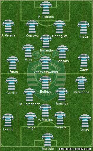 Sporting Clube de Portugal - SAD 4-3-3 football formation