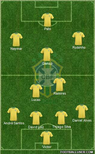 Brazil Formation 2011