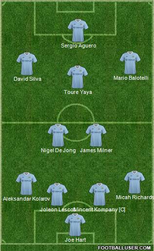 Manchester City Formation 2011
