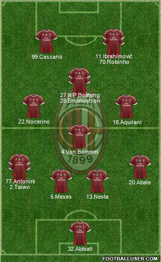 A.C. Milan Formation 2011