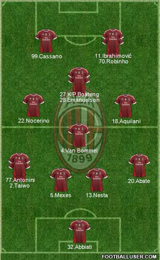 A.C. Milan