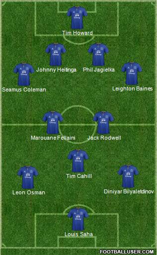 Everton Formation 2011