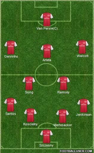 Arsenal Formation 2011